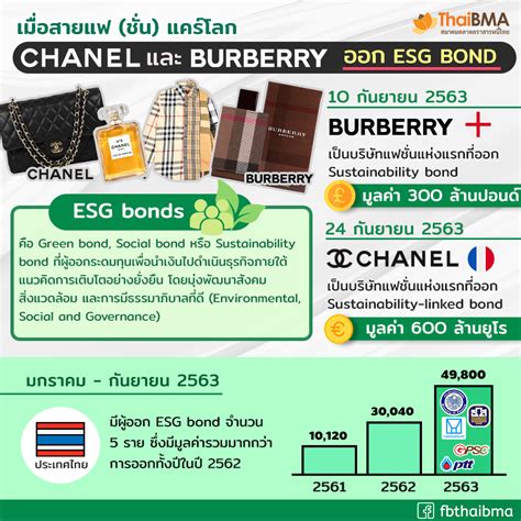 burberry stustaintability which standard gr ocse oecd|burberry esg plan.